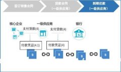 如何高效管理和转移多个